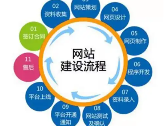 網(wǎng)站建設(shè) 網(wǎng)站建設(shè)