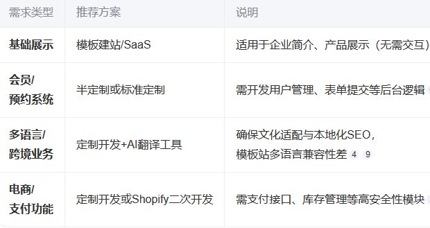 網(wǎng)站建設 網(wǎng)站建設