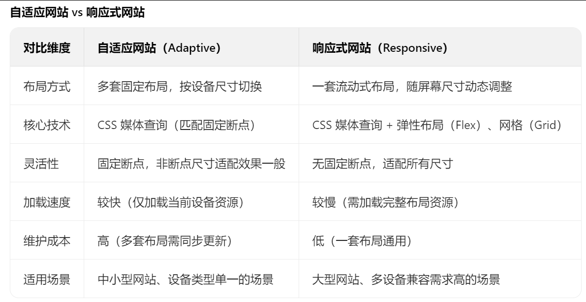 網(wǎng)站建設(shè)