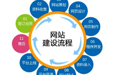 網(wǎng)站建設 網(wǎng)站建設