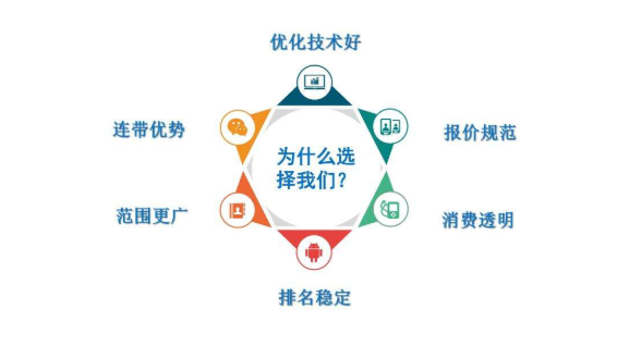 網站優(yōu)化設計的重點是什么-木辰建站[上海網站建設]