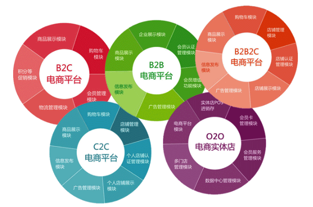 電子商務網(wǎng)站是做什么用的啊