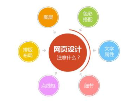 [上海專業(yè)網(wǎng)站建設(shè)]網(wǎng)站首頁要如何排版布局