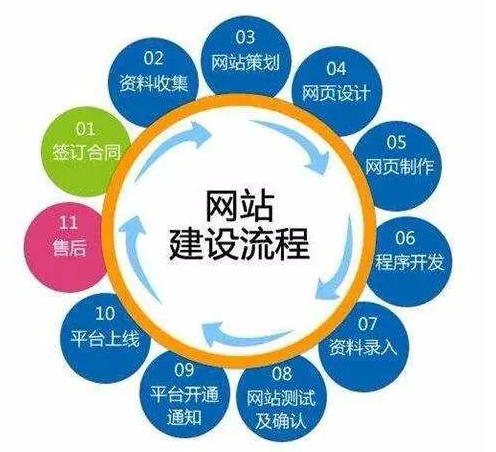 上海網(wǎng)站建設(shè)公司 上海網(wǎng)站建設(shè)公司